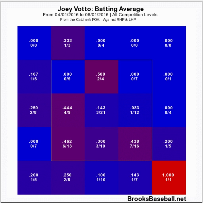Source: BrooksBaseball